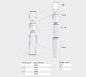 Lablabo SILHOUETTE - Lablabo - Airless Pouch dispenser