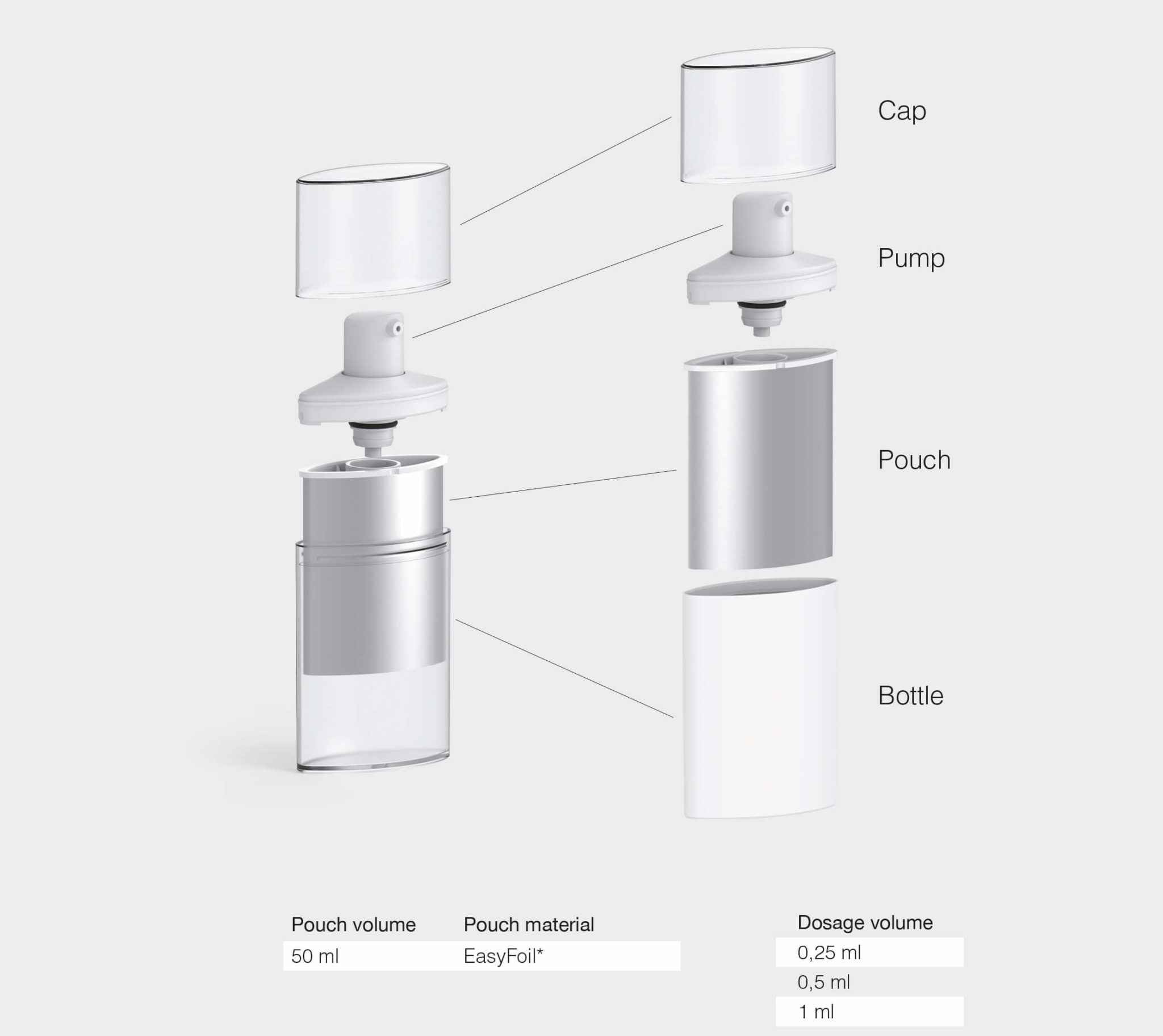 Lablabo ELLIPSE - Lablabo - Airless Pouch dispenser