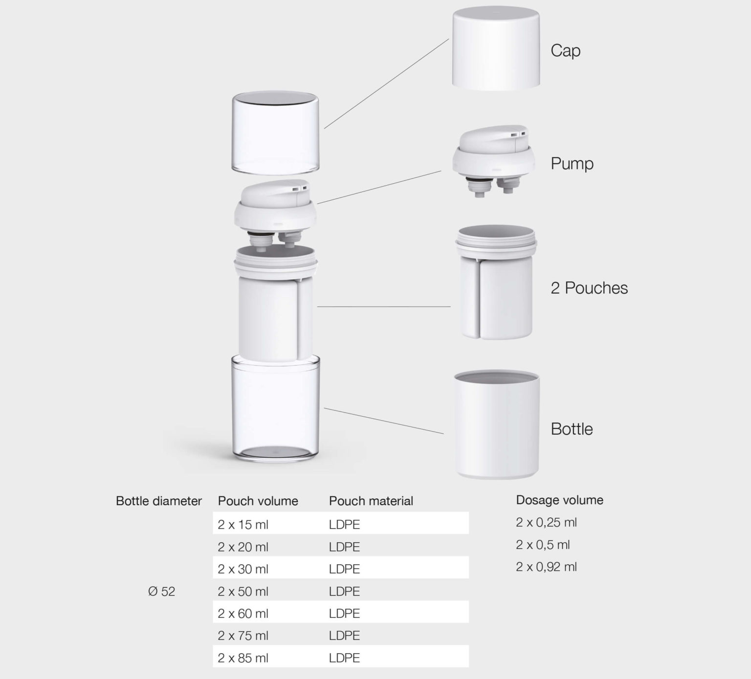 Lablabo TWINBAG - Lablabo - Airless Pouch dispenser