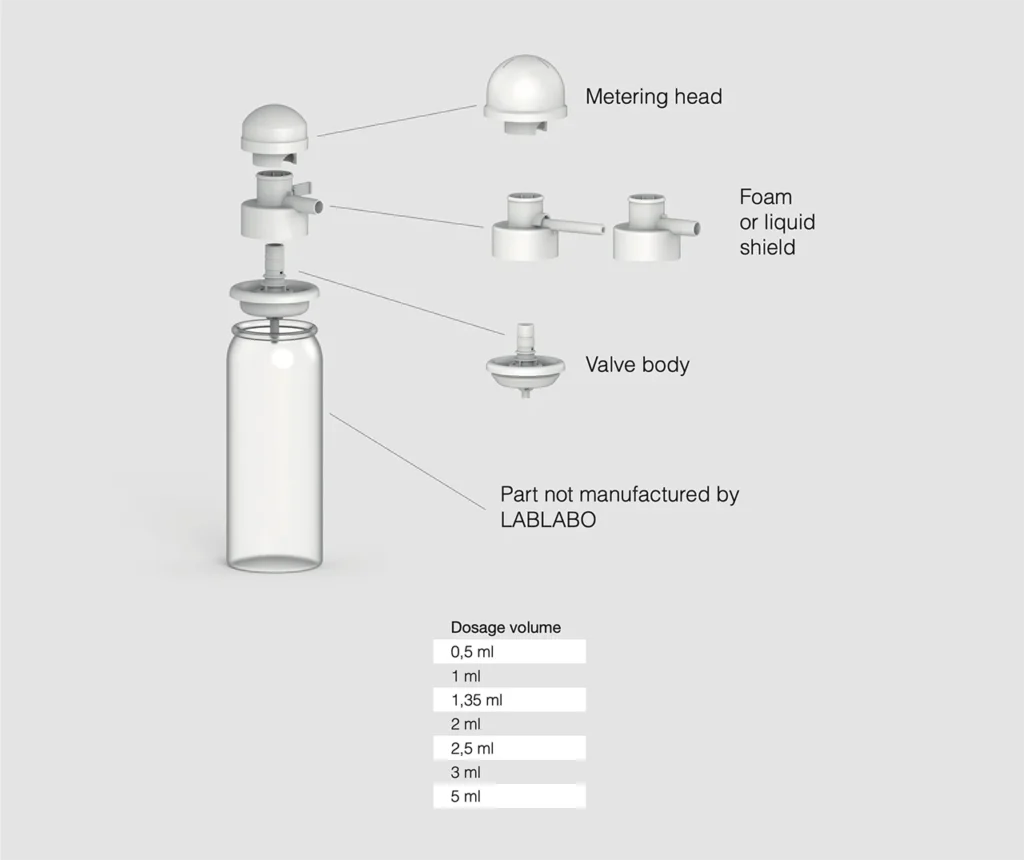 Présentation valve